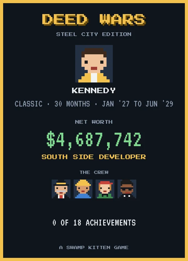 End-of-run score card: Kennedy, Classic, net worth $4,687,742, South Side Developer, with the crew